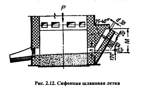 Сифонная шлаковая летка