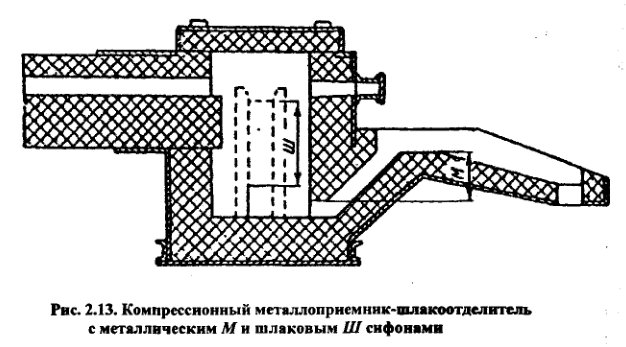 компрессионный металлоприемник-шлакоотделитель