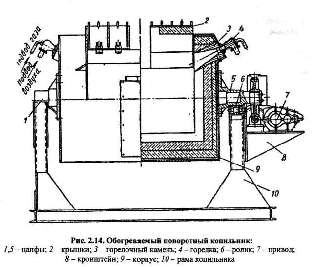Обогреваемый поворотный копильник