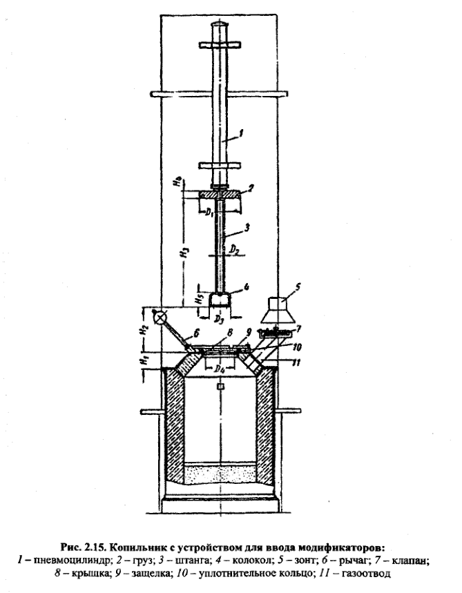 Копильник с устройством для ввода модификаторов