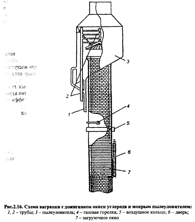 Схема вагранки с дожиганием окиси углерода и мокрым пылеуловителем