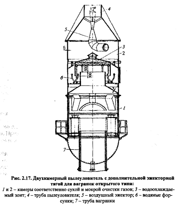 Двухкамерный пылеуловитель с дополнительной эжекторной тягой для вагранок открытого типа