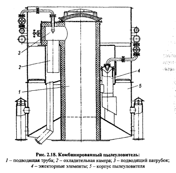 Комбинированный пылеуловитель