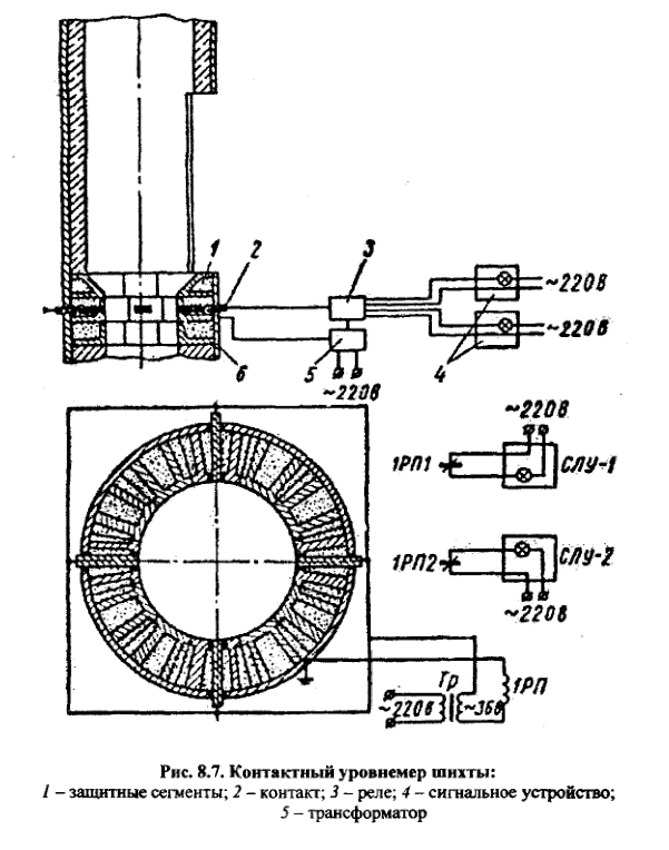 Контактный уровнемер шихты