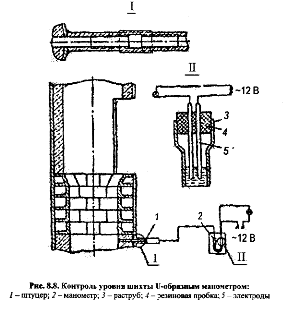 Контроль уровня шихты U-образным манометром