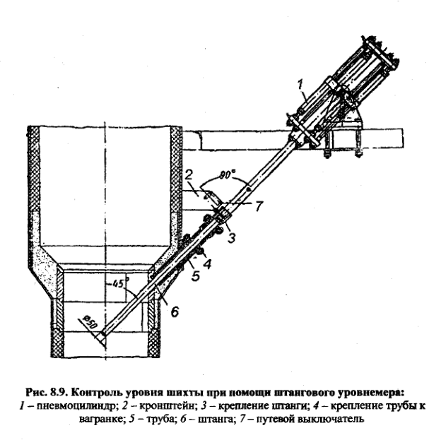 Контроль уровня шихты при помощи штангового уровнемера