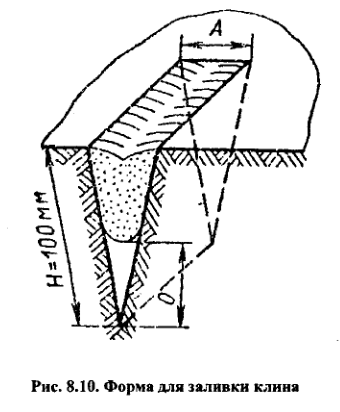 Форма для заливки клина