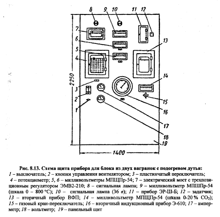 Схема щита прибора для блока из двух вагранок с подогревом дутья