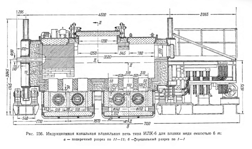 Индукционная канальная плавильная печь типа ИЛК-6 для плавки меди емкостью 6 т