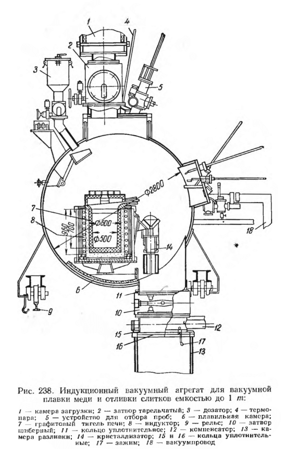 Индукционный вакуумный агрегат для вакуумной плавки меди и отливки слитков емкостью до 1т