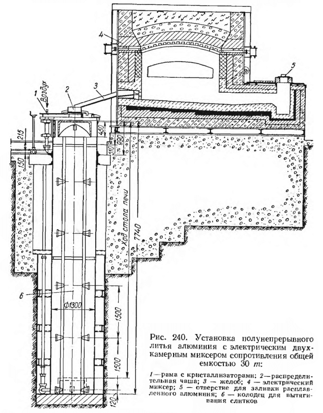 Установка полунепрерывного литья алюминия с электрическим двух­ камерным миксером сопротивления общей емкостью 30 т