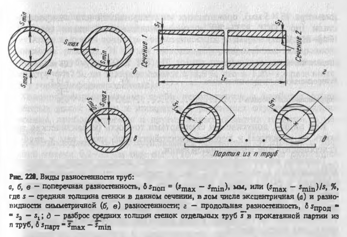 Виды разностенности труб