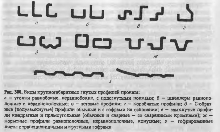 Виды крупногабаритных гнутых профилей проката