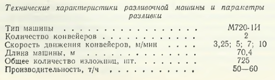 Технические характеристики разливочной машины и параметры разливки
