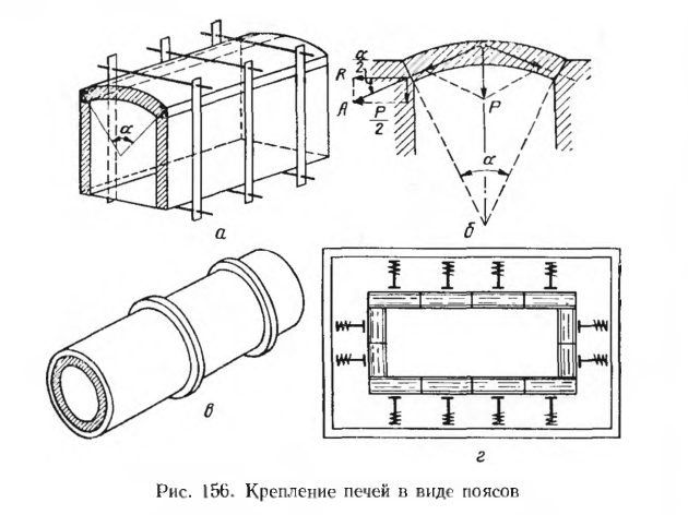 Крепление печей в виде поясов