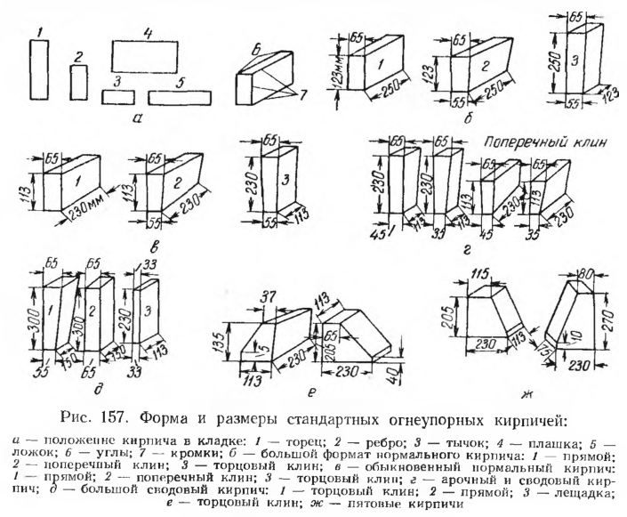 Форма и размеры стандартных огнеупорных кирпичей