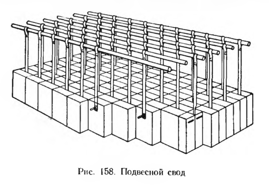 Подвесной свод
