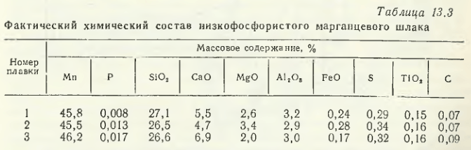 Фактический химический состав низкофосфористого марганцевого шлака