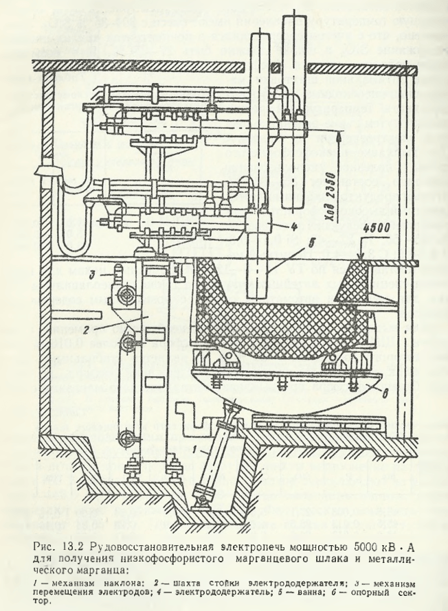 Рудовосстановительная электропечь мощностью 5000 кВ • А для получения низкофосфористого марганцевого шлака и металлического марганца