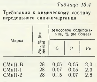 Требования к химическому составу передельного силикомарганца