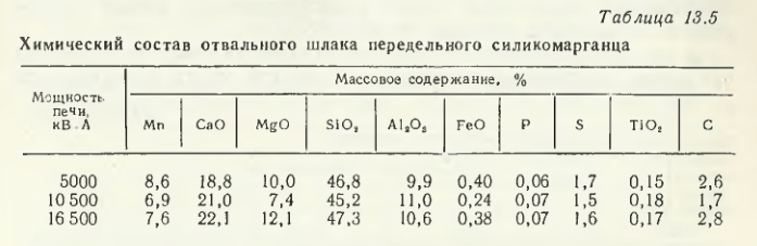 Химический состав отвального шлака передельного силикомарганца