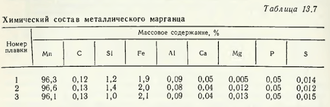 Химический состав металлического марганца