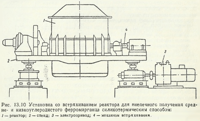 Установка со встряхиванием реактора для внепечного получения сред не- и низкоуглеродистого ферромарганца силикотермическим способом