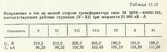 Напряжение и ток на низкой стороне трансформатора типа 30 ЦНК.—40000/150, соответствующие рабочим ступеням (V—XI) при мощности 21 000 кВ • А