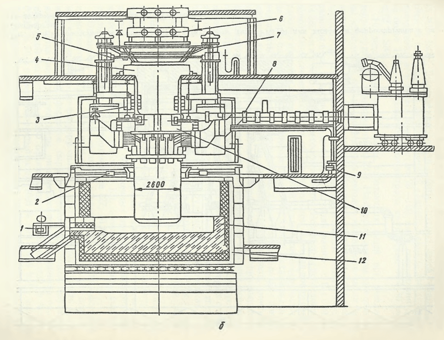 Рудовосстановительная прямоугольная закрытая электропечь типа РПЗ-63 мощностью 63 МВ • А для выплавки высокоуглеродистого ферромарганца