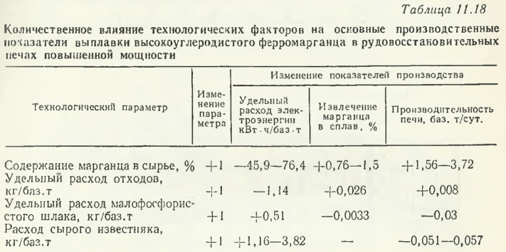 Количественное влияние технологических факторов на основные производственные показатели выплавки высокоуглеродистого ферромарганца в рудовосстановительных печах повышенной мощности