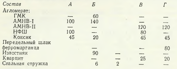 Состав колош