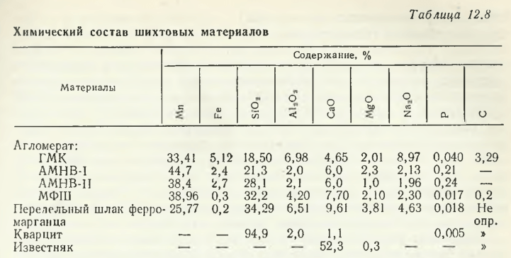 Химический состав шихтовых материалов