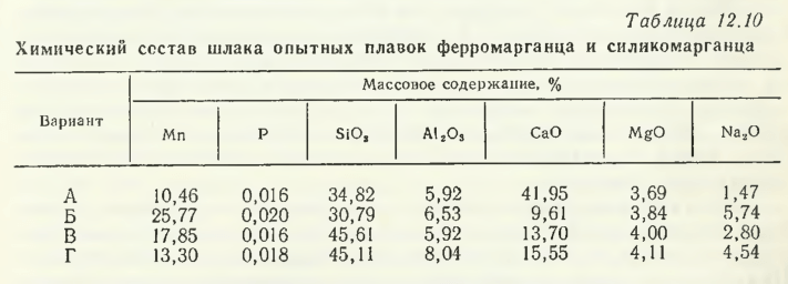 Химический состав шлака опытных плавок ферромарганца и силикомарганца