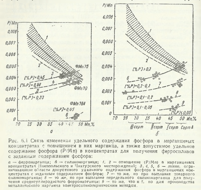 Связь изменения удельного содержания фосфора в марганцевых концентратах с повышением в них марганца