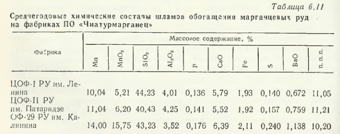 Среднегодовые химические составы шламов обогащения марганцевых руд на фабриках ПО «Чиатурмарганец»