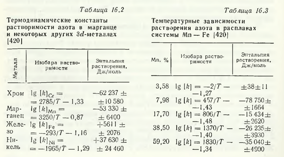 таблица