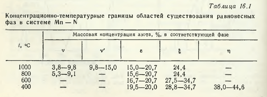 Концентрационно-температурные границы областей существования равновесных фаз в системе Mn — N