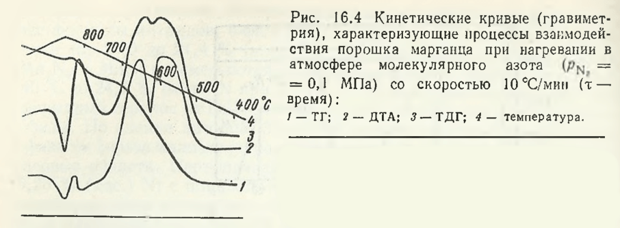 Кинетические кривые (гравиметрия), характеризующие процессы взаимодействия порошка марганца при нагревании в атмосфере молекулярного азота