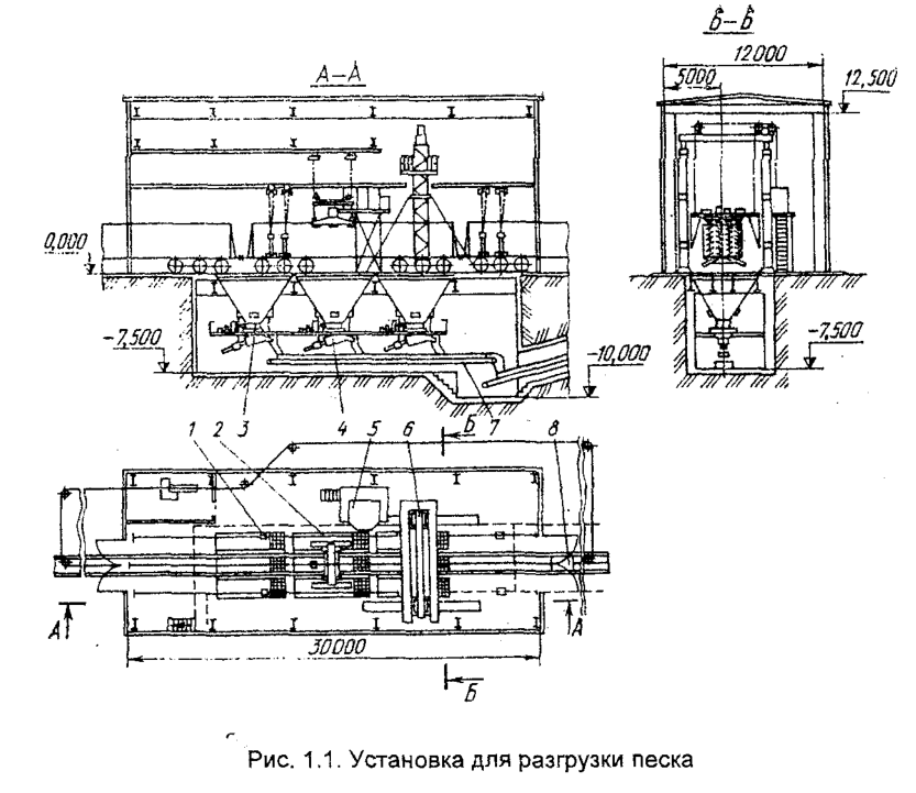 Установка для разгрузки песка