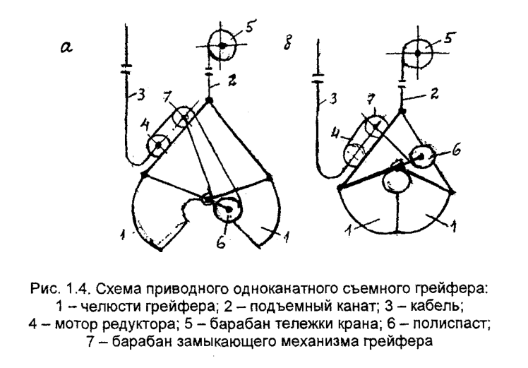 Схема приводного одноканатного съемного грейфера