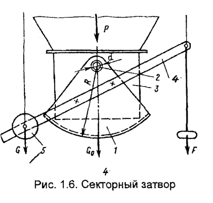 Секторный затвор