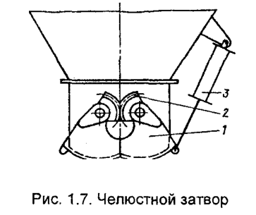 Челюстной затвор