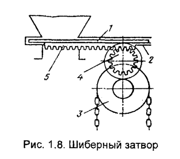 Шиберный затвор
