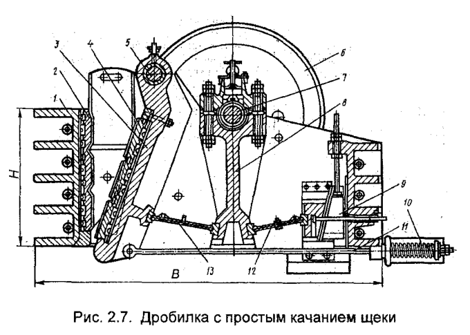 Дробилка с простым качанием щеки