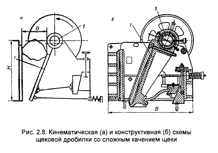 Кинематическая (а) и конструктивная (б) схемы щековой дробилки со сложным качением щеки