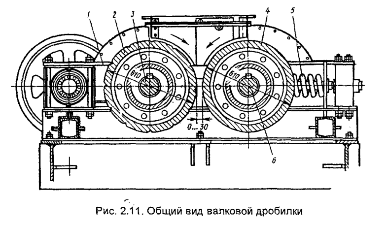 Общий вид валковой дробилки