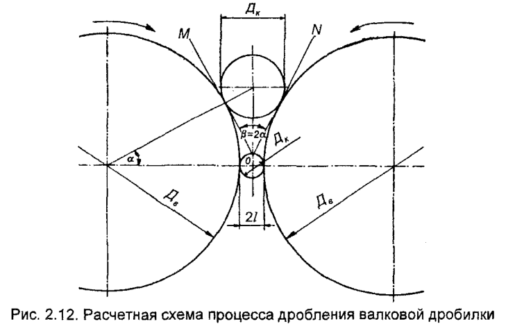 Расчетная схема процесса дробления валковой дробилки