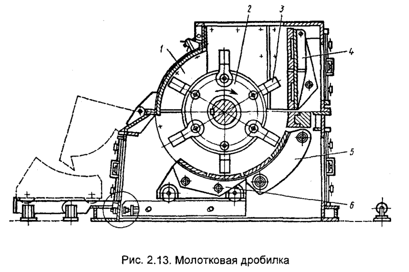 Молотковая дробилка