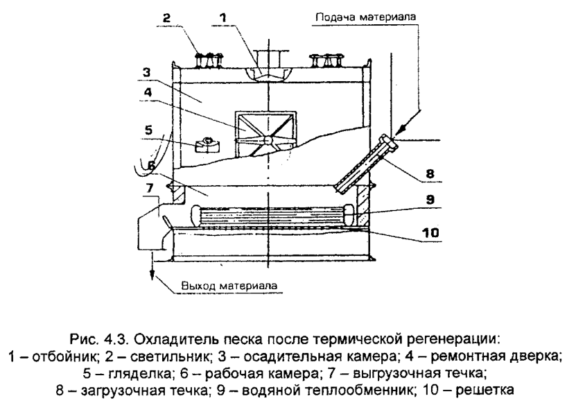 Охладитель песка после термической регенерации