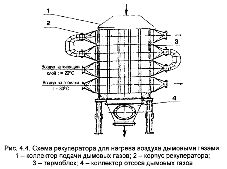 Схема рекуператора для нагрева воздуха дымовыми газами